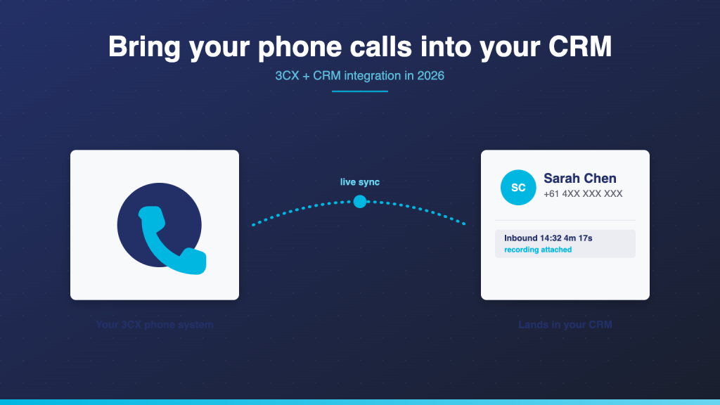 Phone handset linked by a live cyan data stream to a CRM contact card with attached call recording