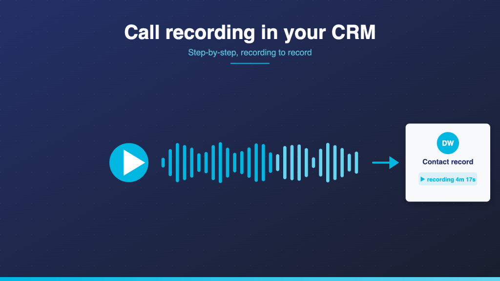 Cyan audio waveform flowing from a play button into a CRM contact record with attached recording