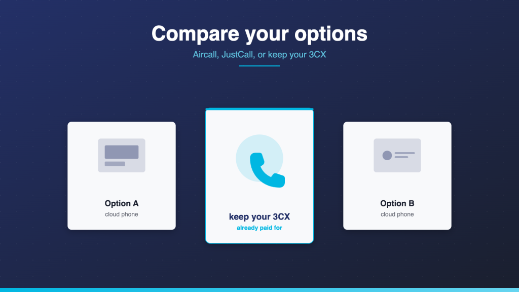 Three abstract phone-system options with the centre option highlighted in cyan as the kept 3CX