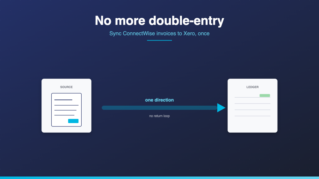 Single invoice flowing along a one-way cyan pipeline from a ticketing hub to a ledger