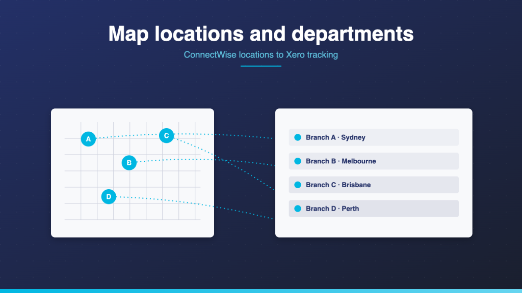 Stylised map grid with branch nodes mapping via cyan connectors to corresponding ledger sections