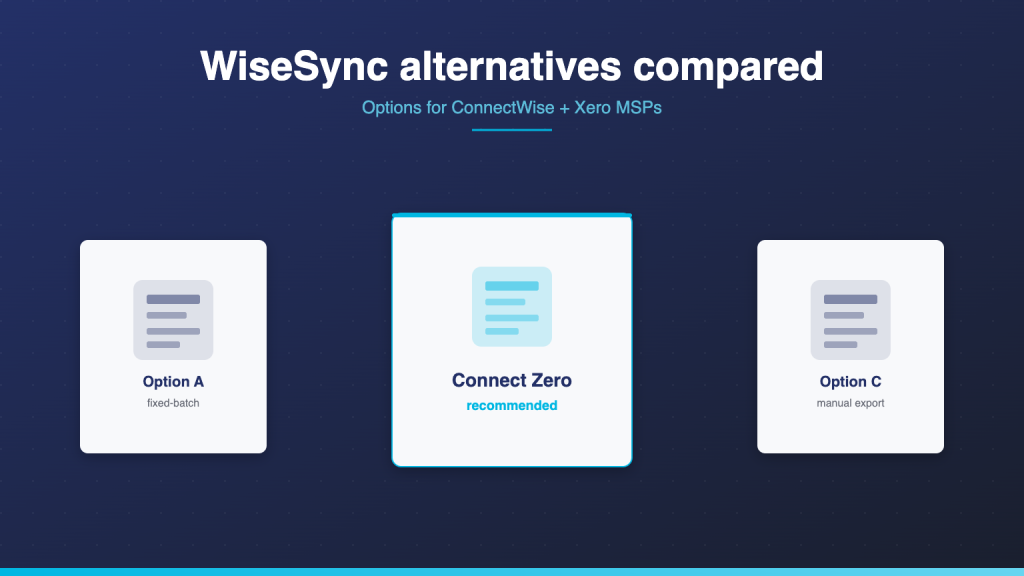 Three integration option tiles with the centre Connect Zero tile elevated and highlighted cyan