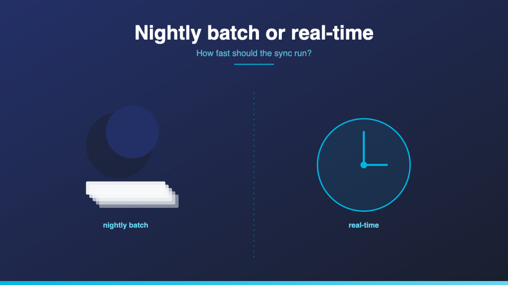Split illustration, moon with stack of queued invoices on one side, cyan clock with real-time flow on the other