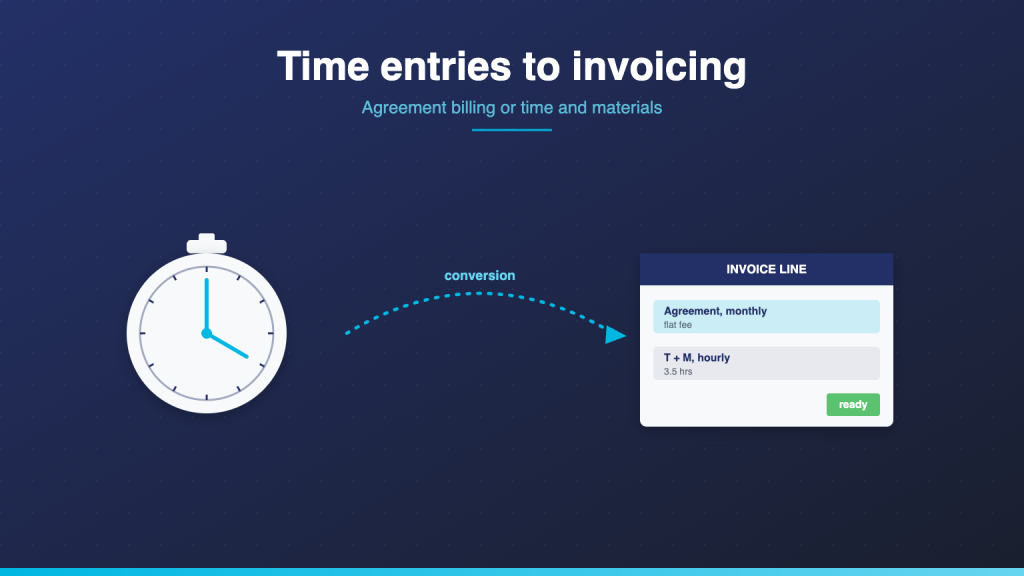 Stopwatch on the left converting via a cyan arc into an invoice line on the right