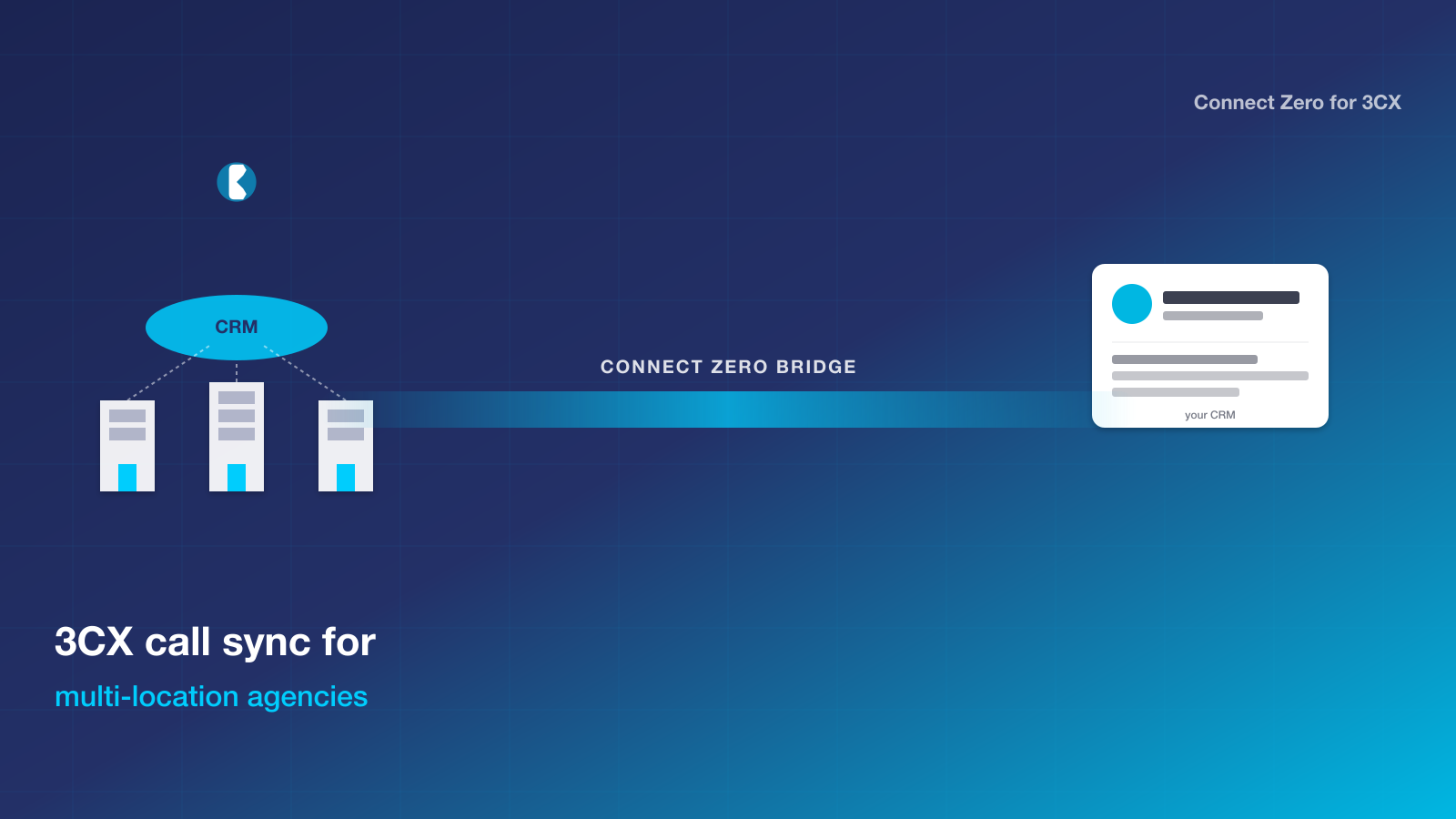 Hero illustration for 3CX call sync for multi-location-agency